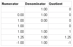 orangeBI Sichere Division